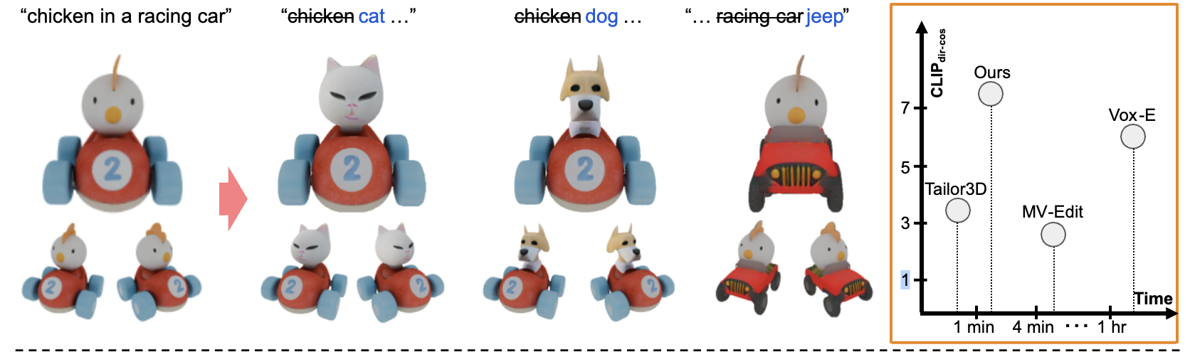 Preditor3D: Fast and Precise 3D Shape Editing